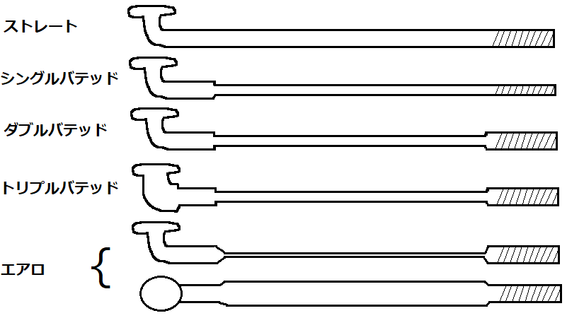 スポークは種類が沢山 重量や特性を比較してみた チャリ学
